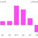 Image for article titled Credit Suisse’s profits plunged thanks to its misfiring investment bank